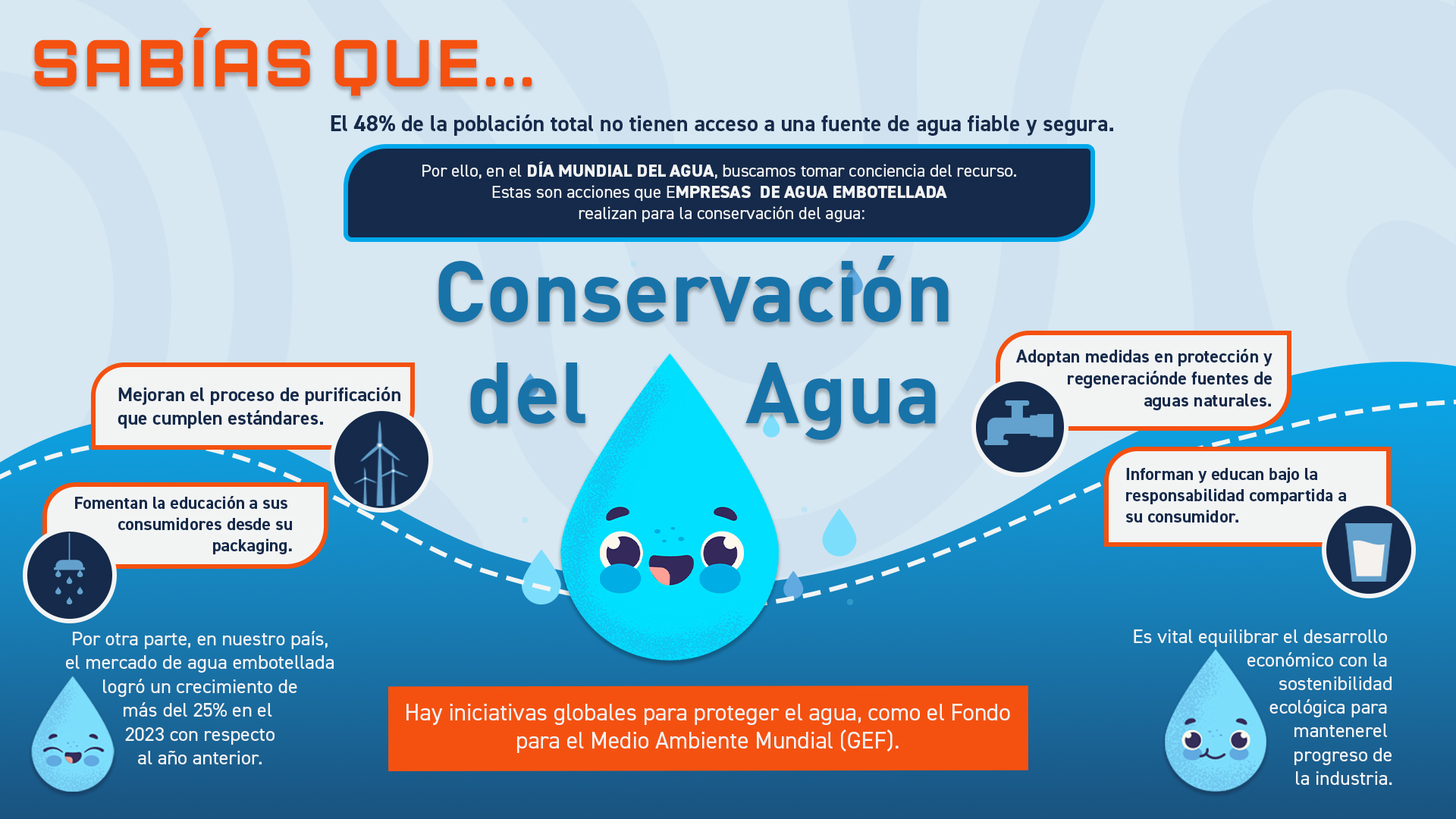 día mundial del agua